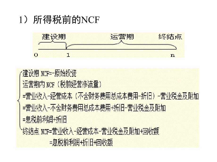 长期投资决策分析(ppt 45页)_第3页