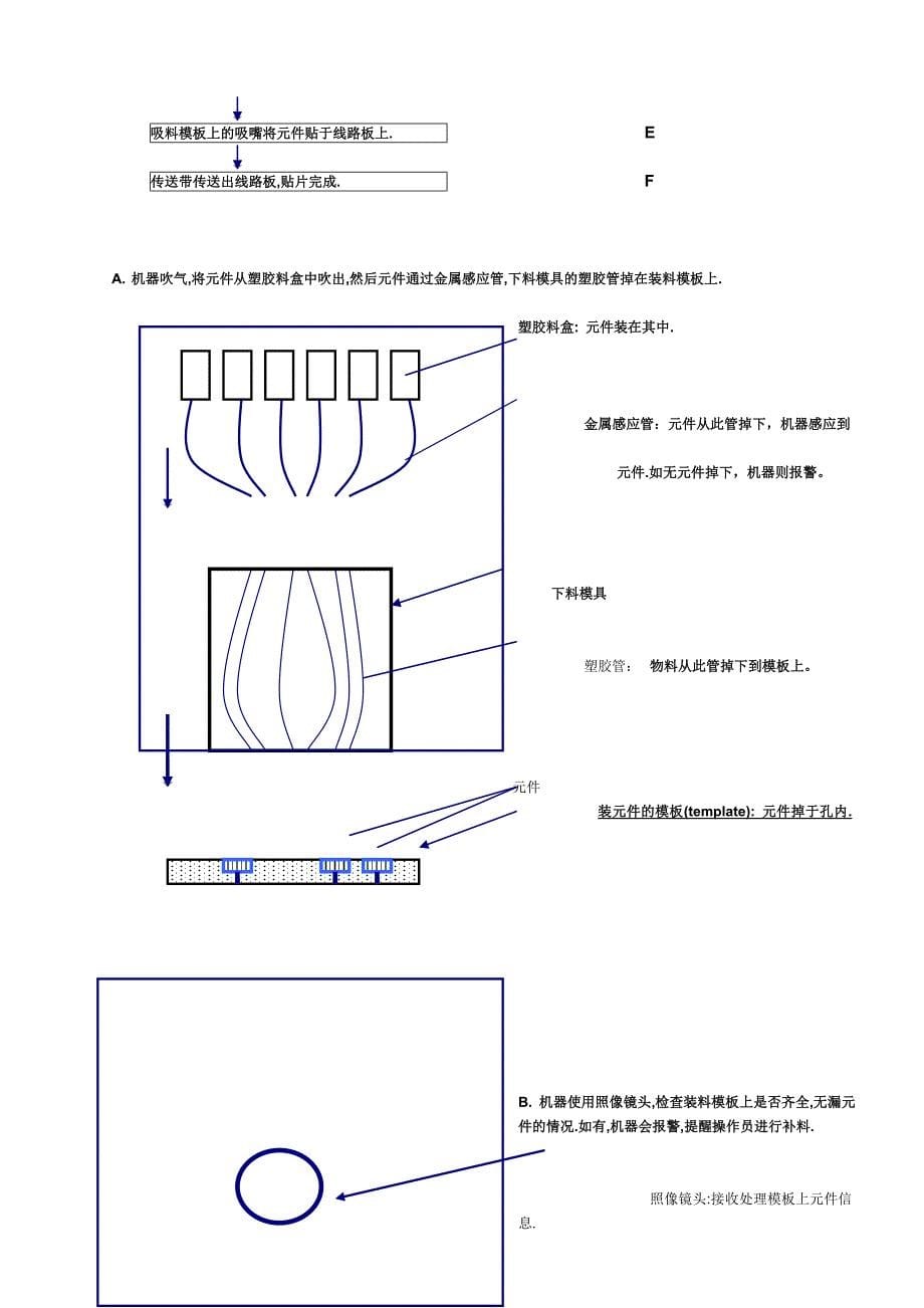 smt生产工艺流程分析_第5页