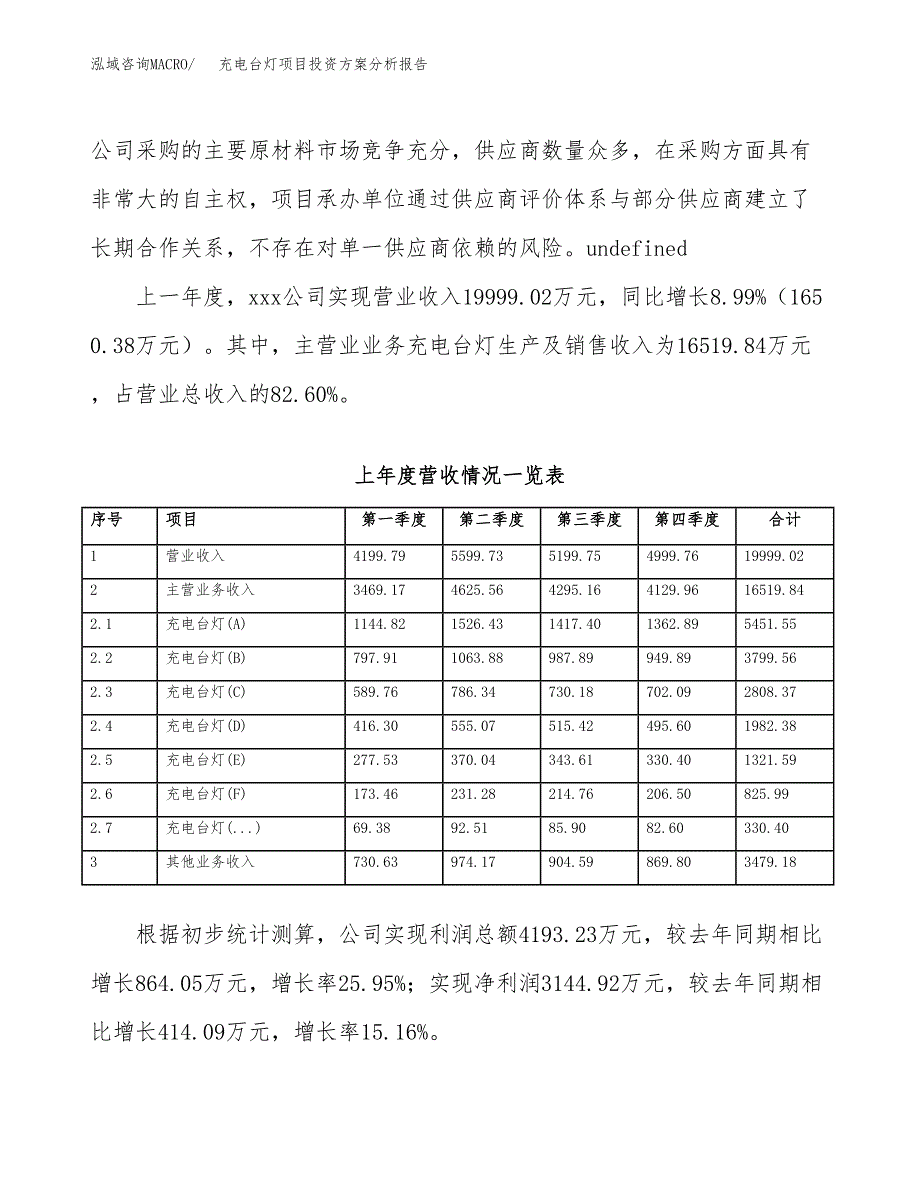 充电台灯项目投资方案分析报告.docx_第2页