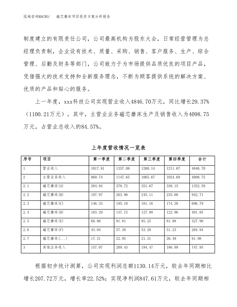 磁芯磨床项目投资方案分析报告.docx_第2页