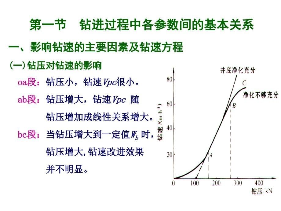 钻井工程 第四章综述_第5页