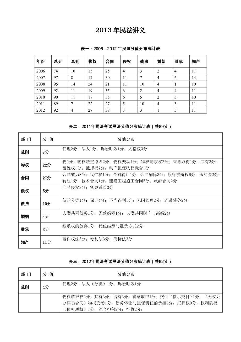 2017年系统强化班民法-钟秀勇讲义_第1页