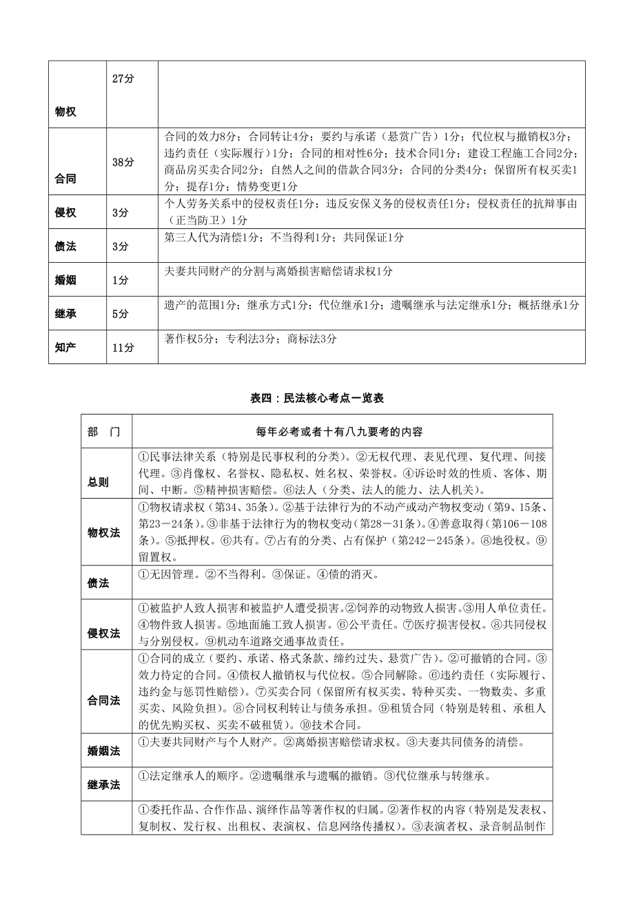 2017年系统强化班民法-钟秀勇讲义_第2页