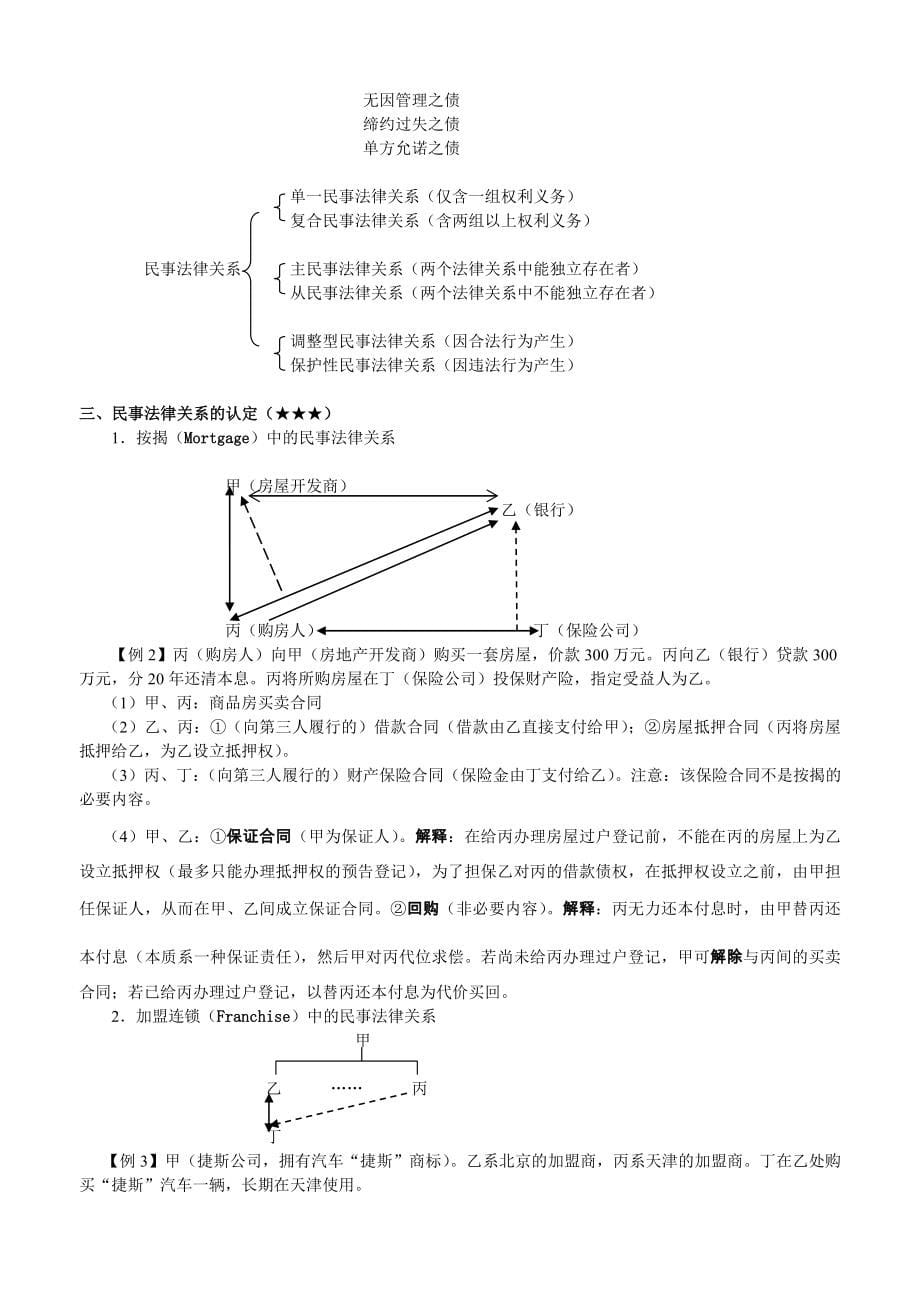 2017年系统强化班民法-钟秀勇讲义_第5页