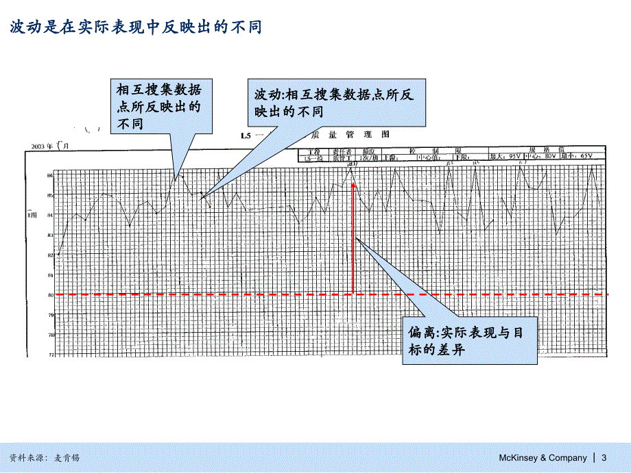 运营转型统计过程控制综述_第4页