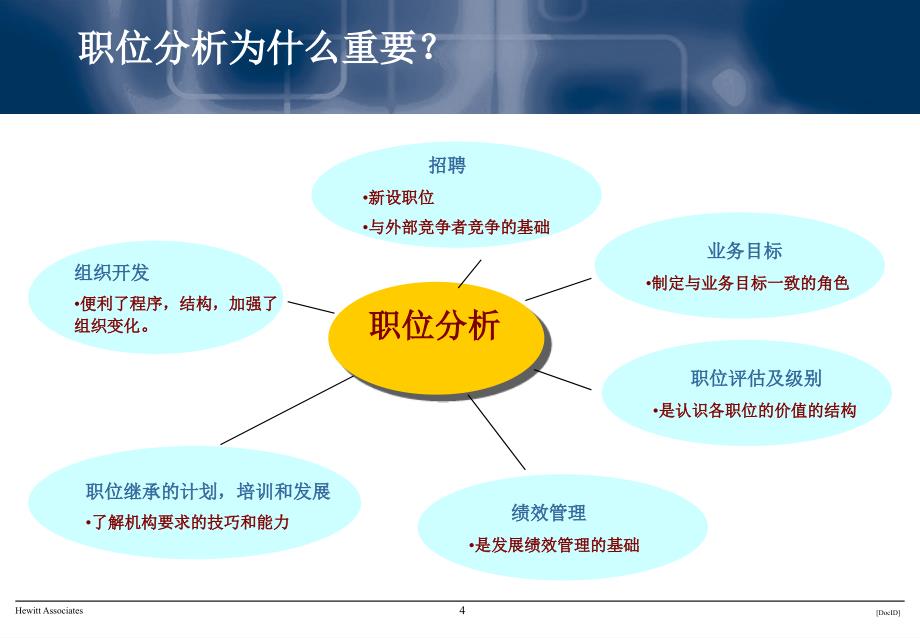 职位分析、职位描述、绩效指标综述_第4页