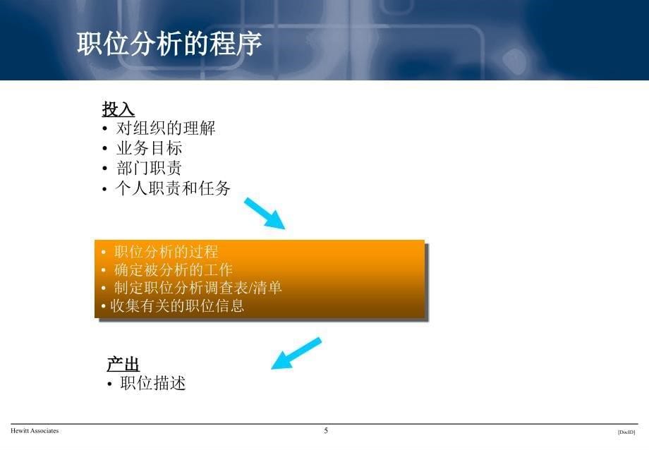 职位分析、职位描述、绩效指标综述_第5页