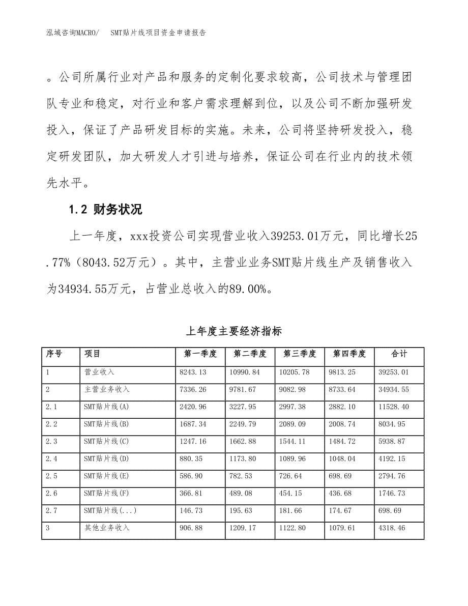 SMT贴片线项目资金申请报告_第5页