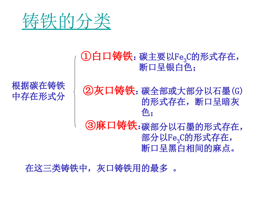 常用合金铸件生产-第3部分2011._第3页