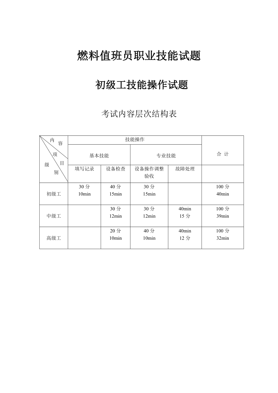 燃料值班员初、中、高级技作试题_第1页