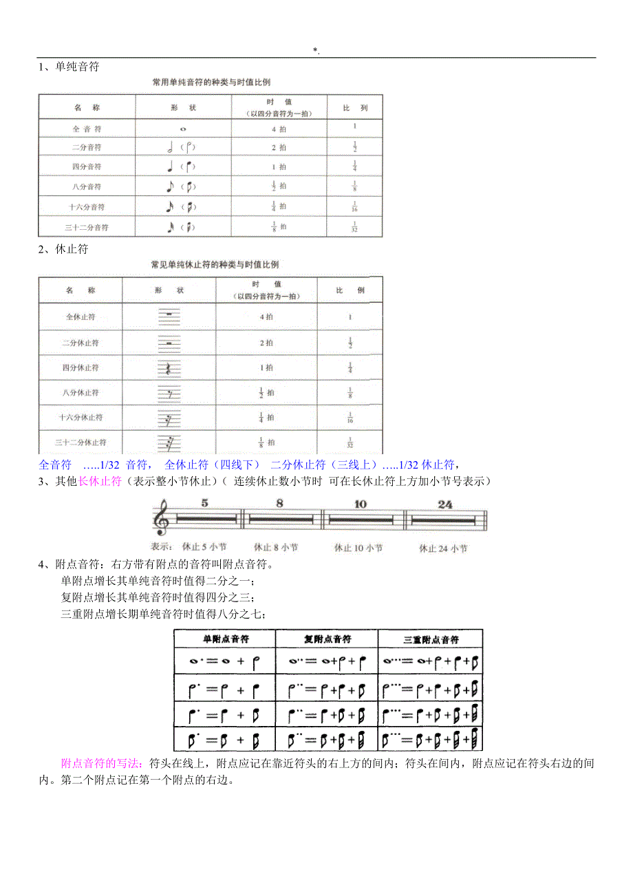 五线谱符号资料大全-(1)_第2页