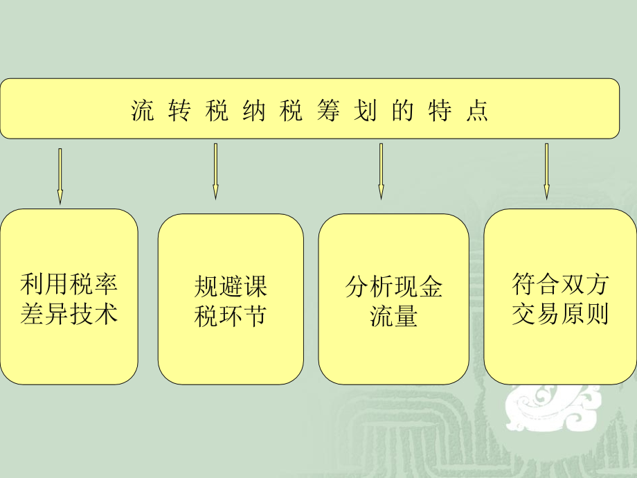 流转税的纳税筹_第2页