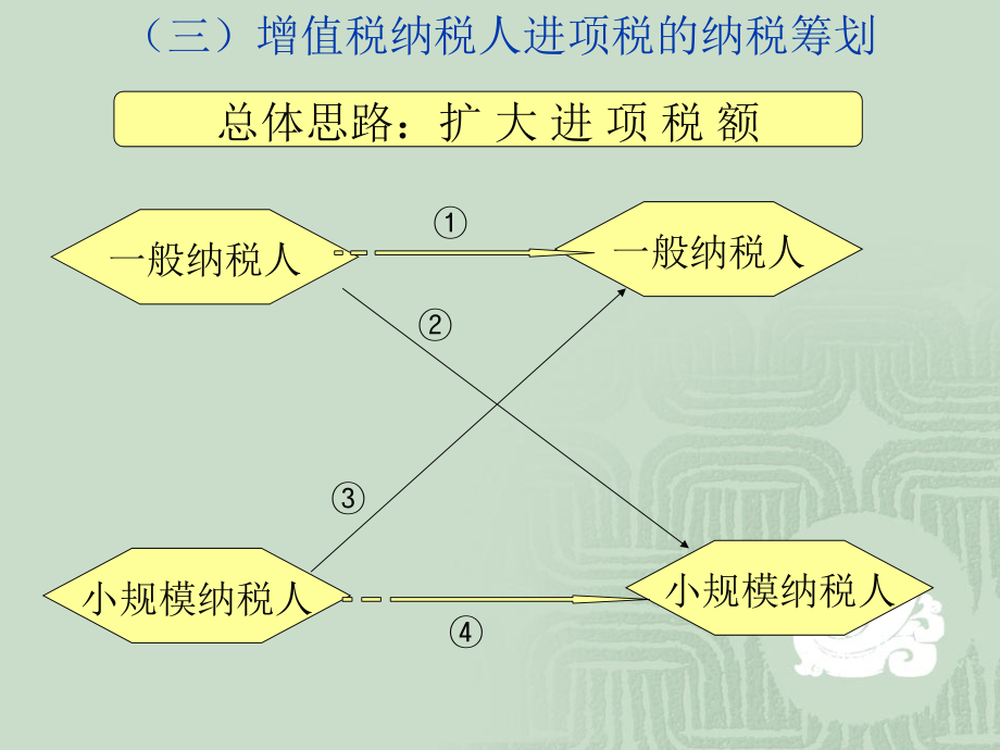 流转税的纳税筹_第4页