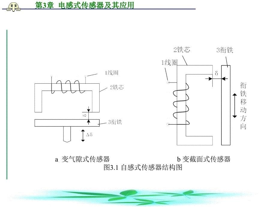 传感器ch3 电感式传感器及其应用._第5页