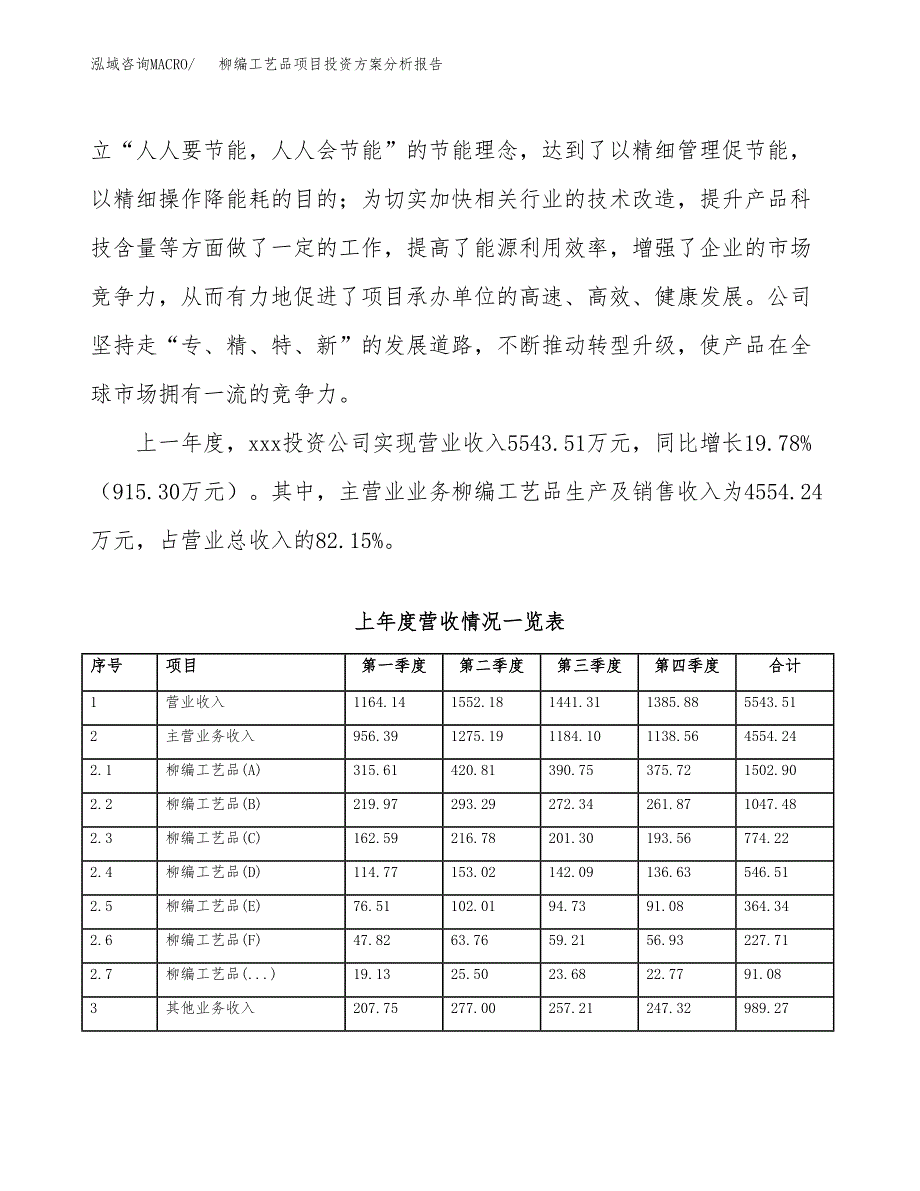 柳编工艺品项目投资方案分析报告.docx_第2页