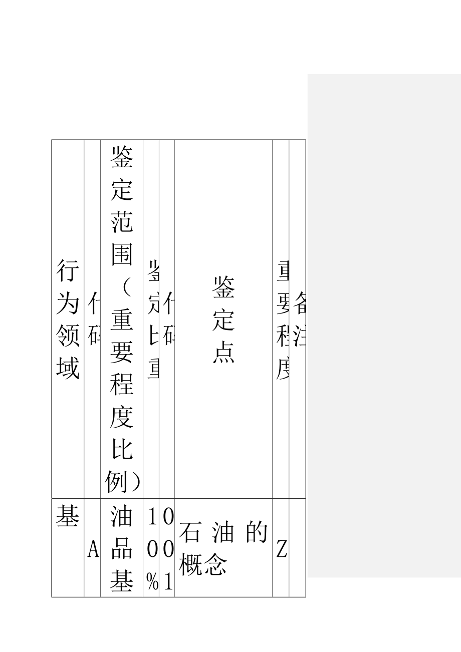 职业技能新版题库_第4页