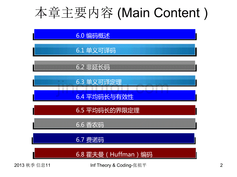 中南大学信息论与编码课件Inf_T_C_64N_第2页