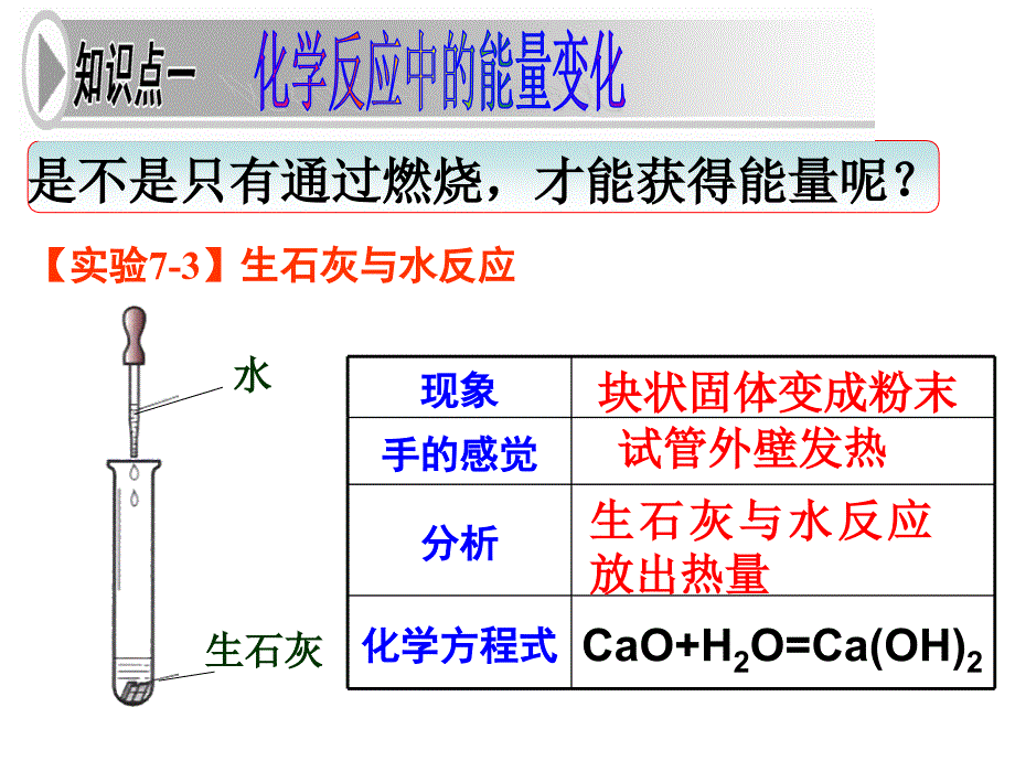 燃料的综合利用与开发_第3页