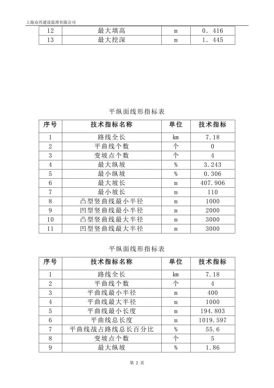 测量监理实施细则审定版_第5页