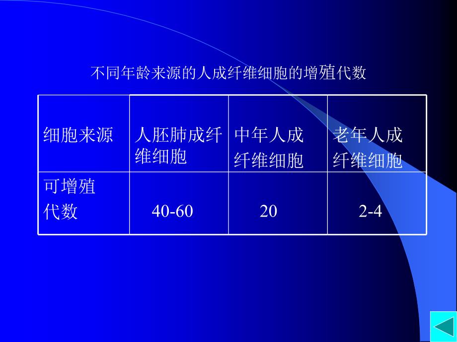 细胞生物学 第十三章_第4页