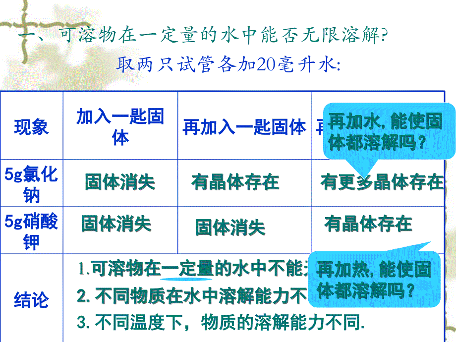 初三化学--溶解度._第3页