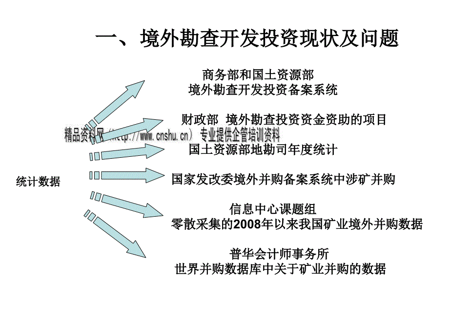 境外矿业投资开发环境分析决策与政策趋势_第3页