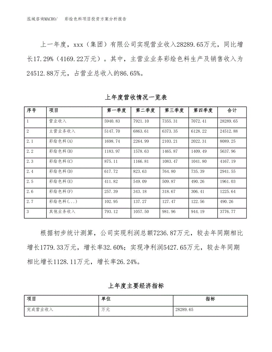 彩绘色料项目投资方案分析报告.docx_第2页