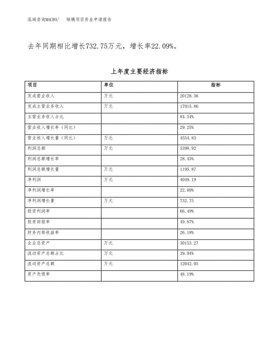 钢桶项目资金申请报告 (2)_第5页