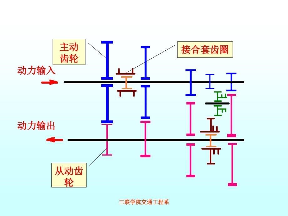 汽车传动系统-之二_第5页