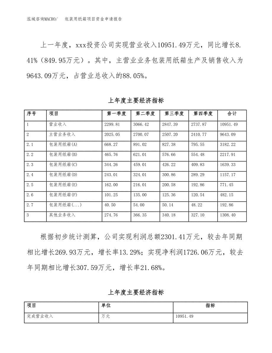 包装用纸箱项目资金申请报告 (1)_第5页