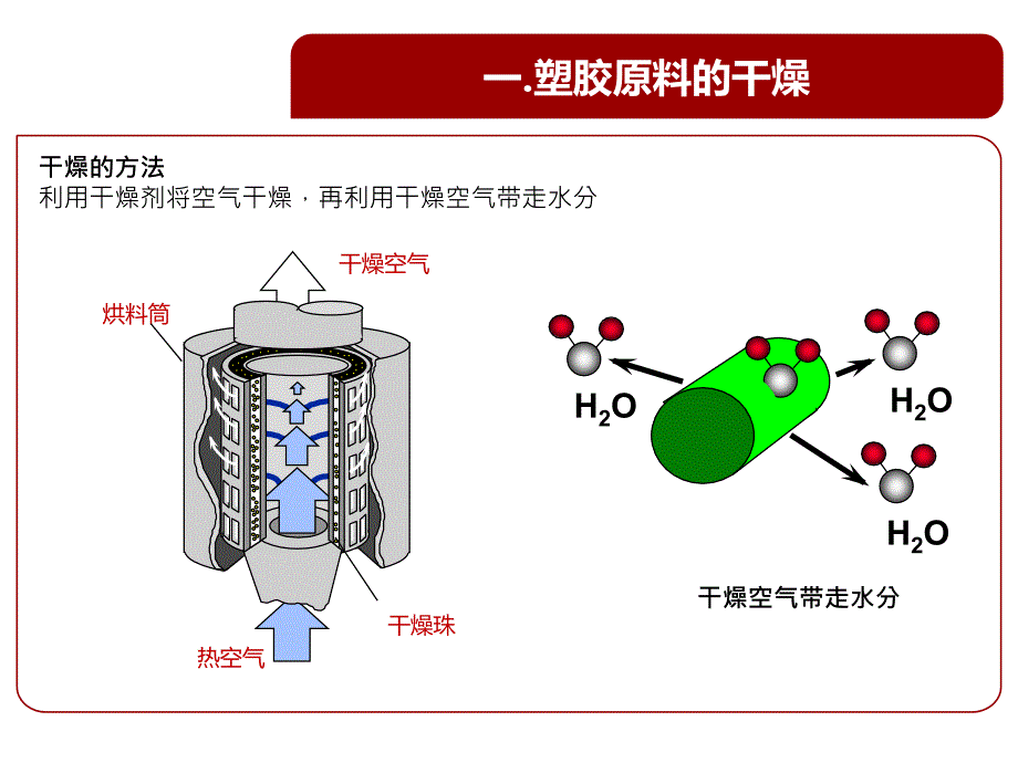 注塑成型七大要素-20171103综述_第4页