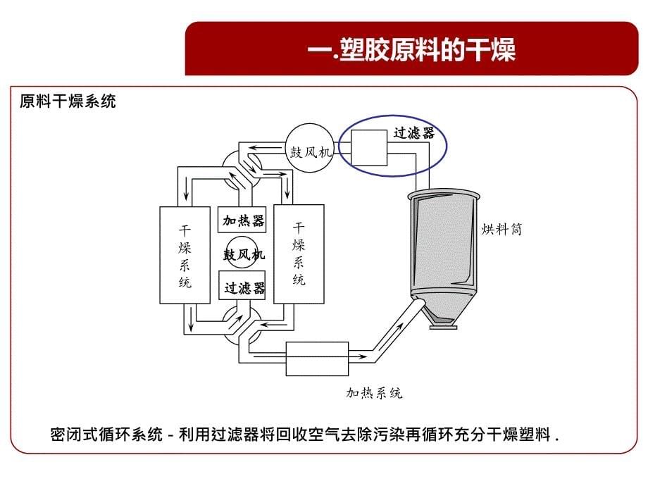 注塑成型七大要素-20171103综述_第5页