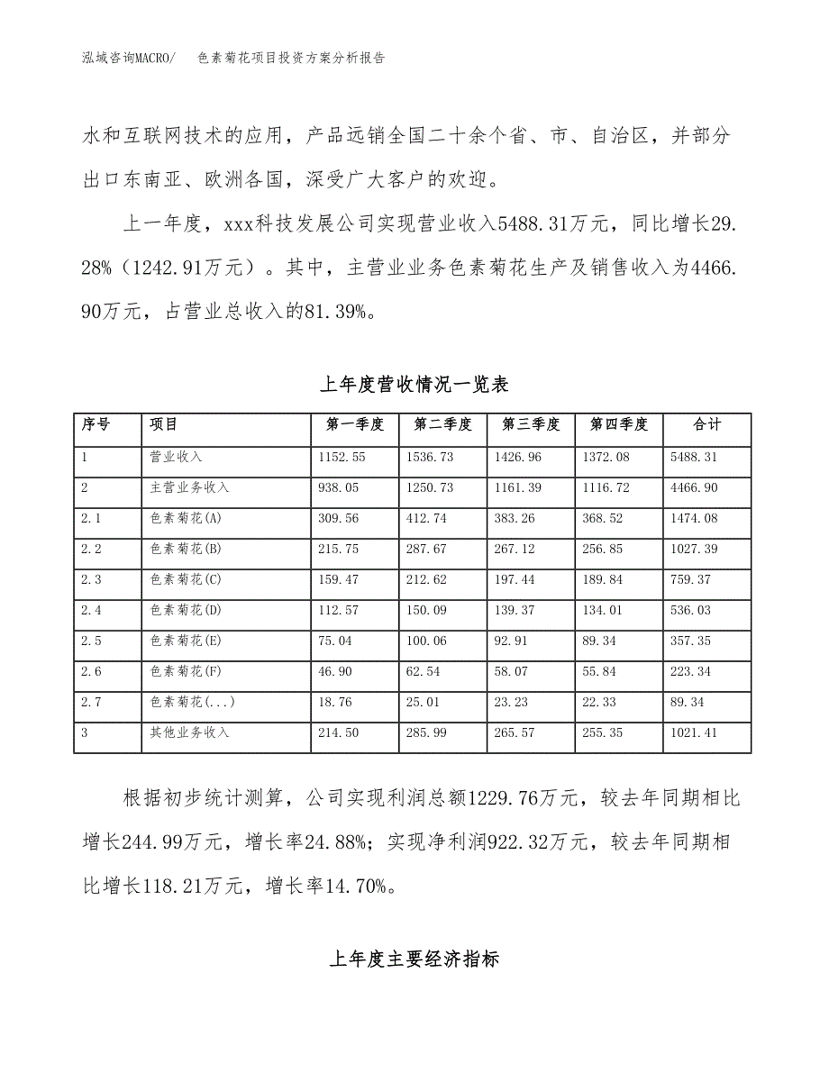 色素菊花项目投资方案分析报告.docx_第2页