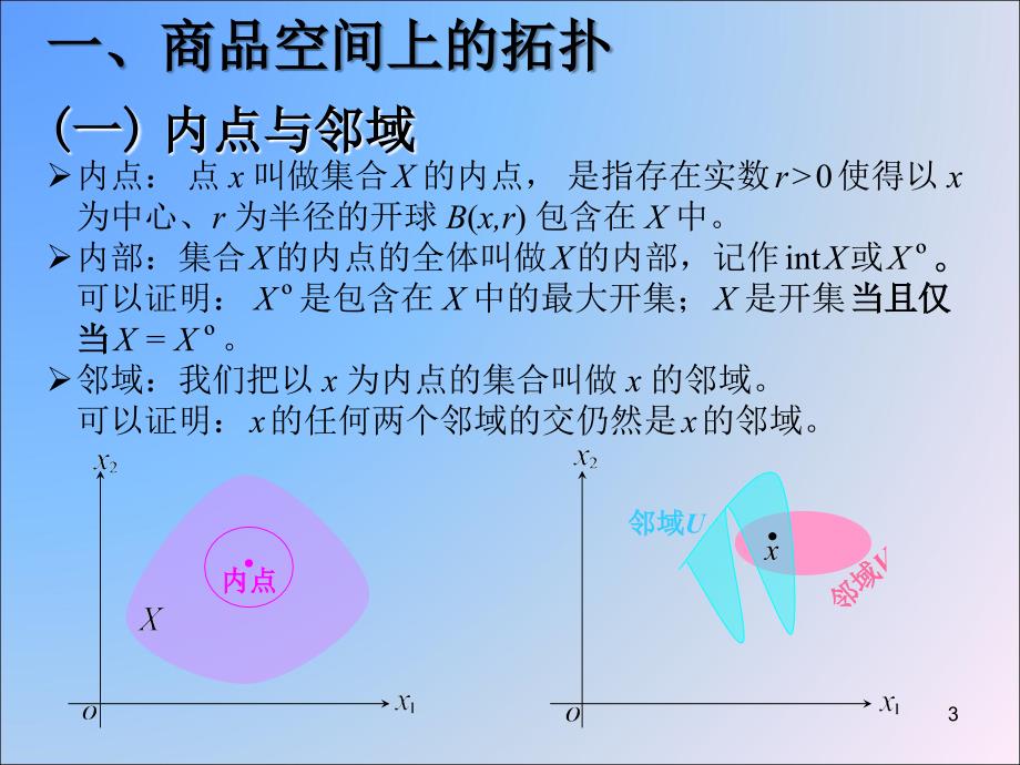 现代经济学的数学基础_第3页