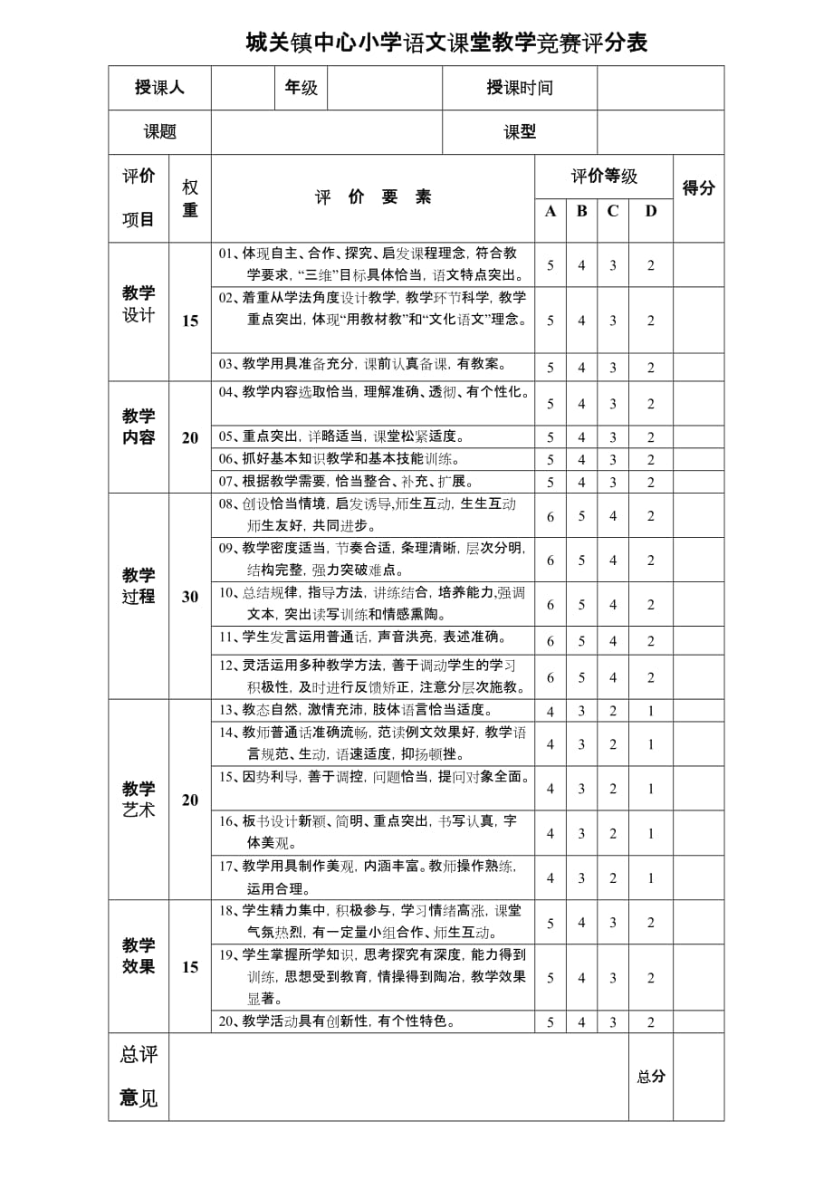 小学语文课堂教学竞赛评分表-城关镇中心小学_第1页