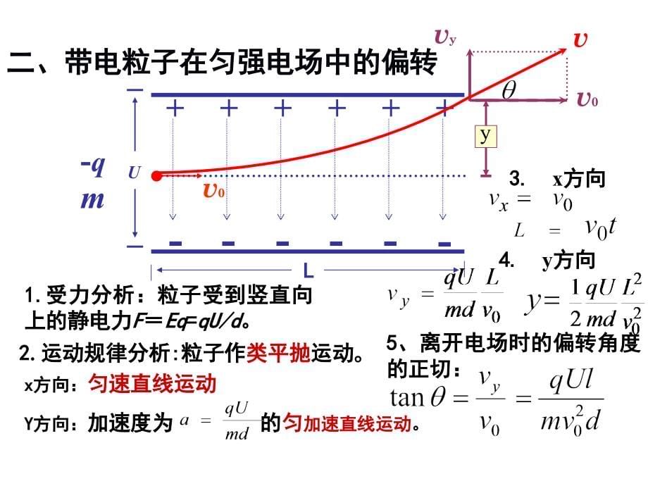 带电粒子在复合场中的运动专题._第5页