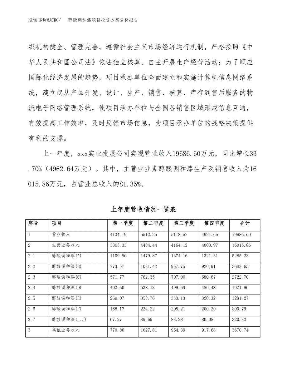 醇酸调和漆项目投资方案分析报告.docx_第2页