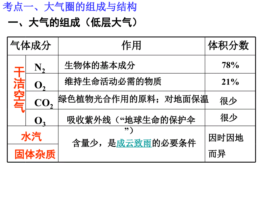 大气的受热过程和气温._第2页