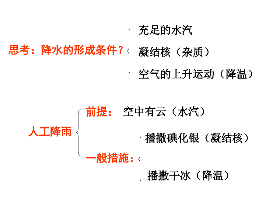 大气的受热过程和气温._第3页