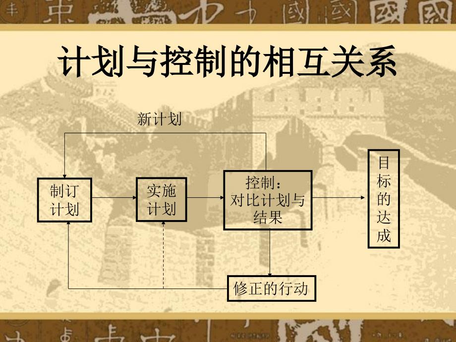 管理学_第2章[21]_第4页