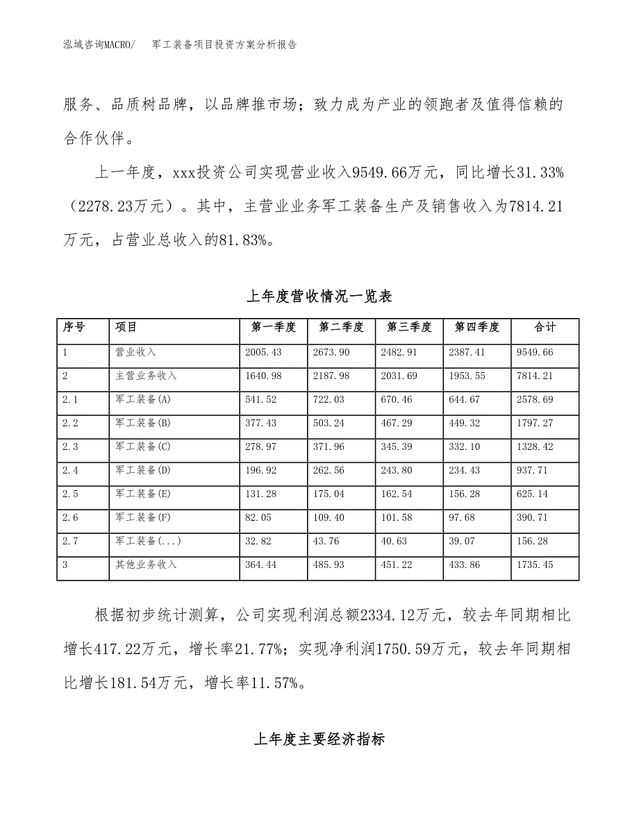 军工装备项目投资方案分析报告.docx_第2页