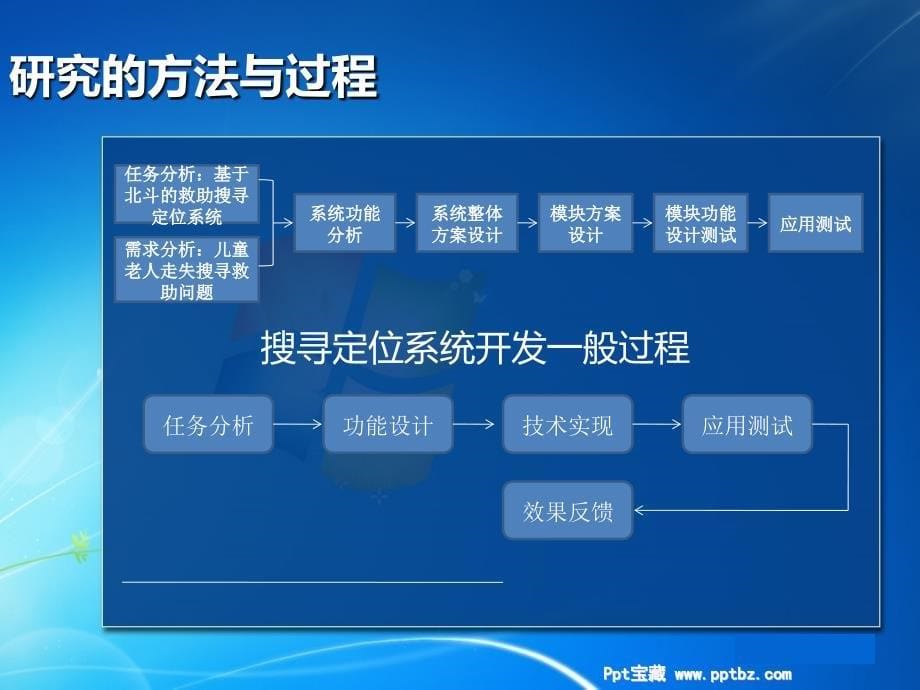 基于北斗的搜寻救助定位系统._第5页