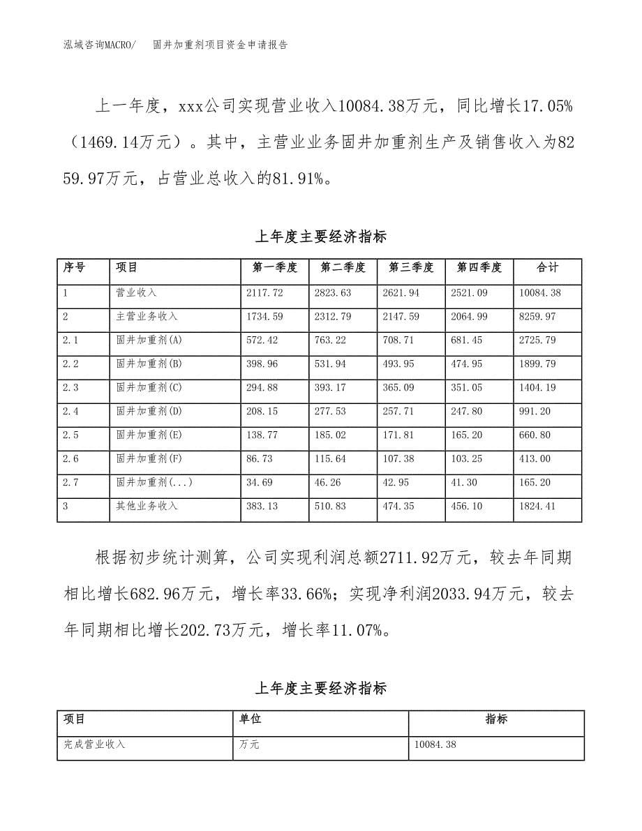 固井加重剂项目资金申请报告_第5页