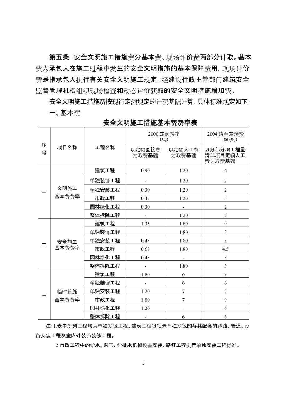 四川省安全文明施工措施费_第2页