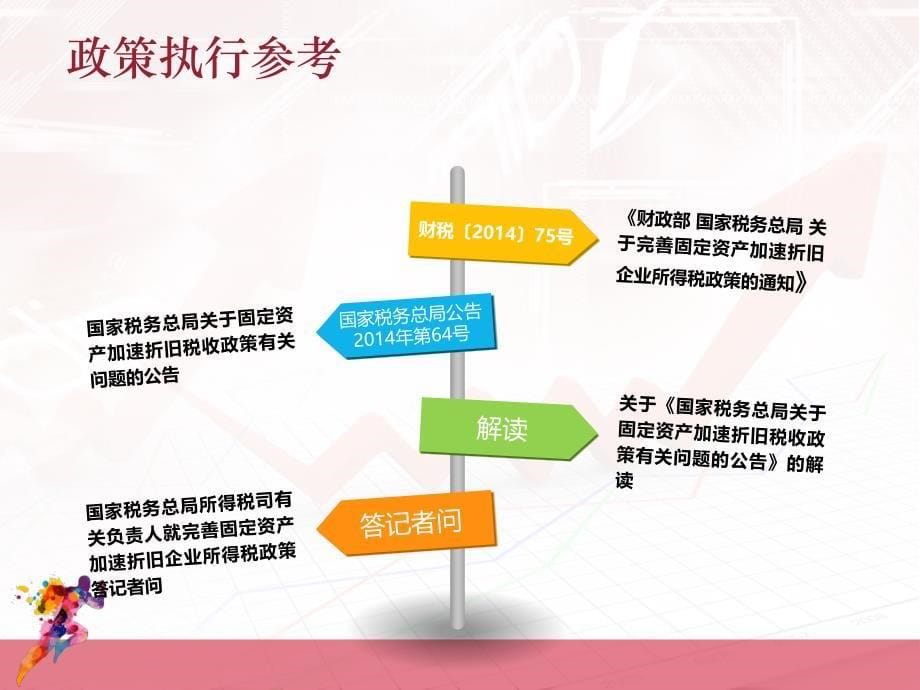 固定资产加速折旧填报课件_第5页