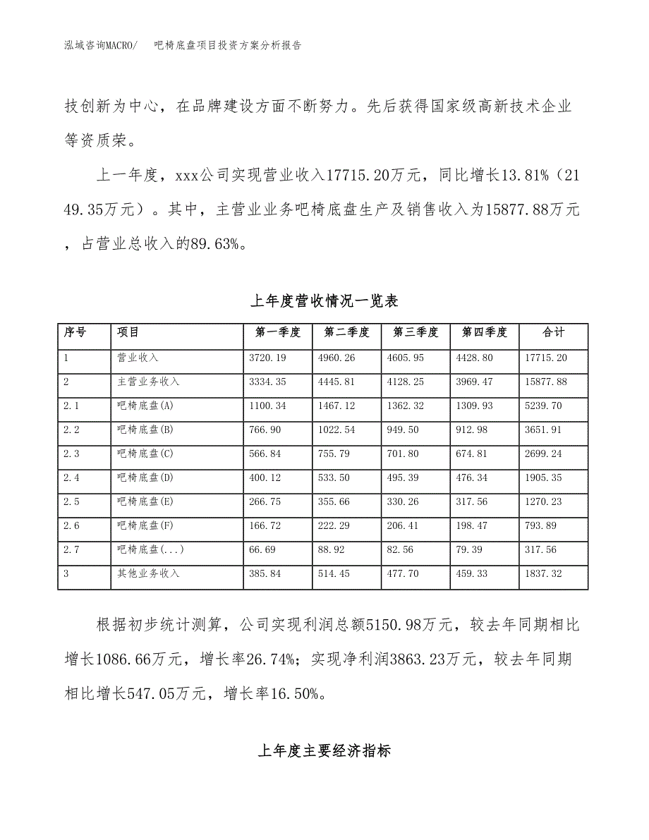 吧椅底盘项目投资方案分析报告.docx_第2页