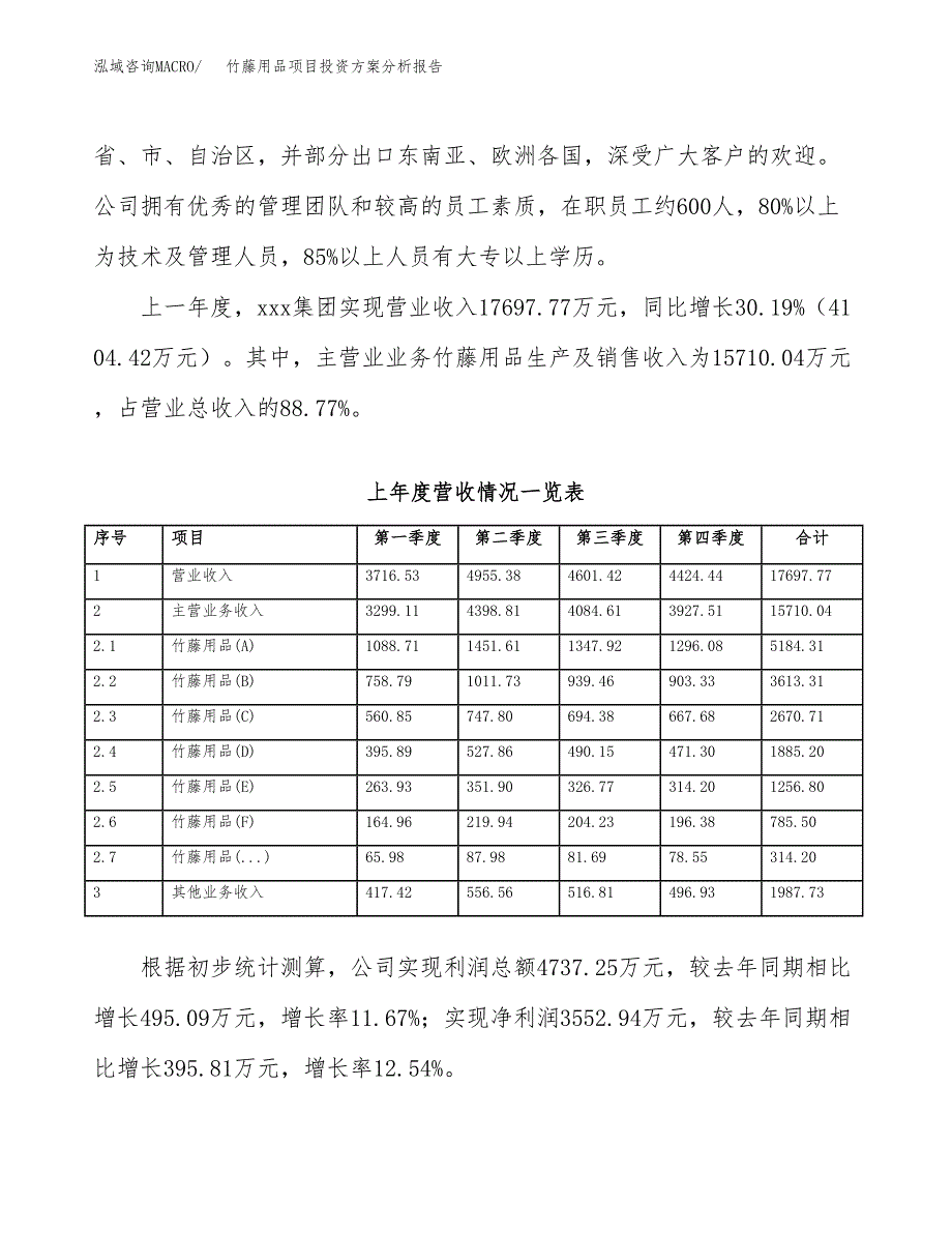 竹藤用品项目投资方案分析报告.docx_第3页