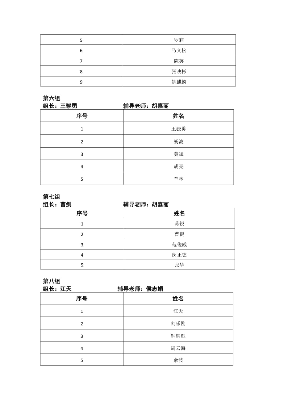 四川师范大学美术学院国培计划自主研修课程《美术技法研修》分组及指导老师安排_第3页