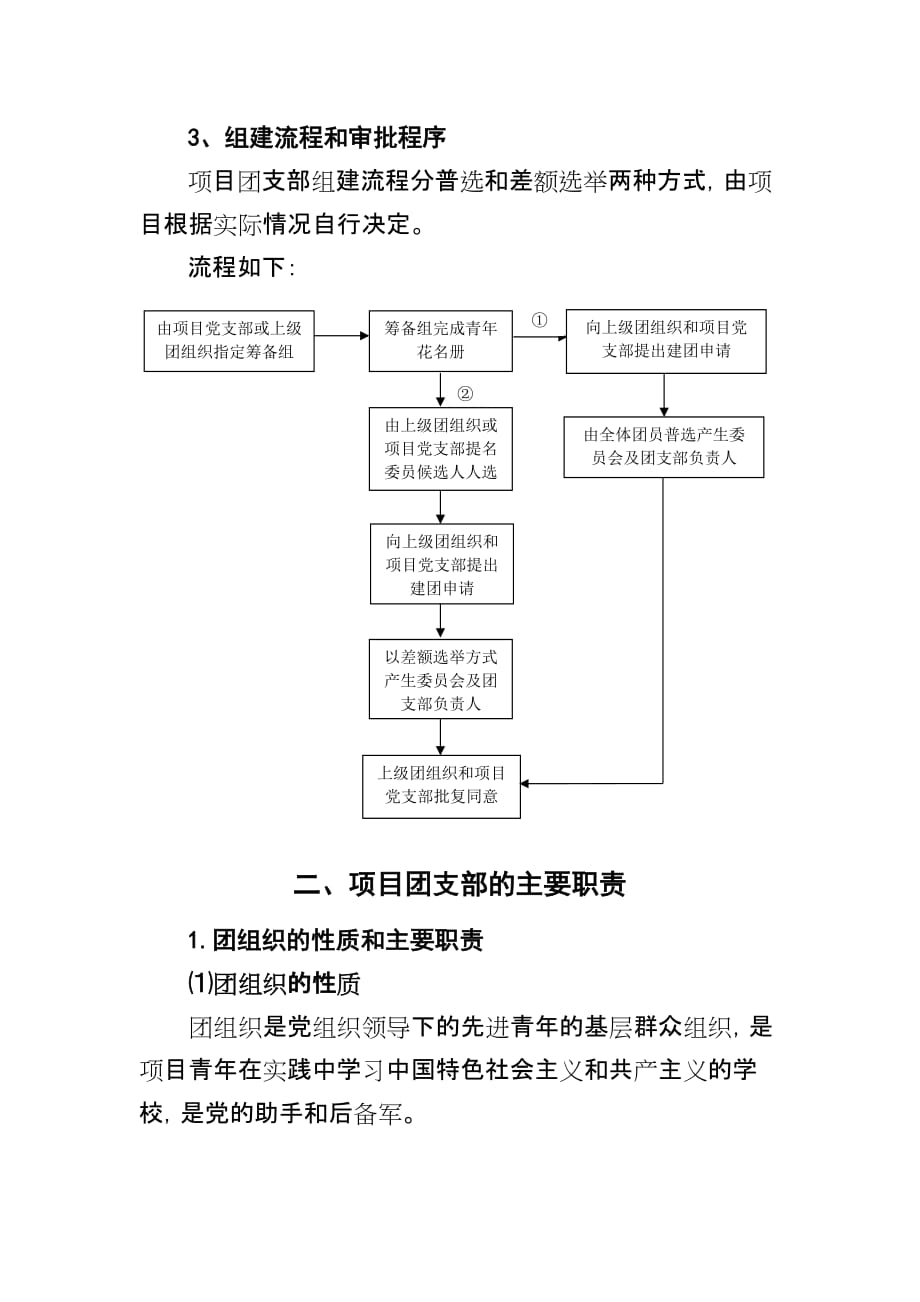 中建三局项目团支部工作简易操作手册_第3页