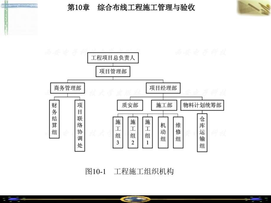 综合布线第二版10章_第5页